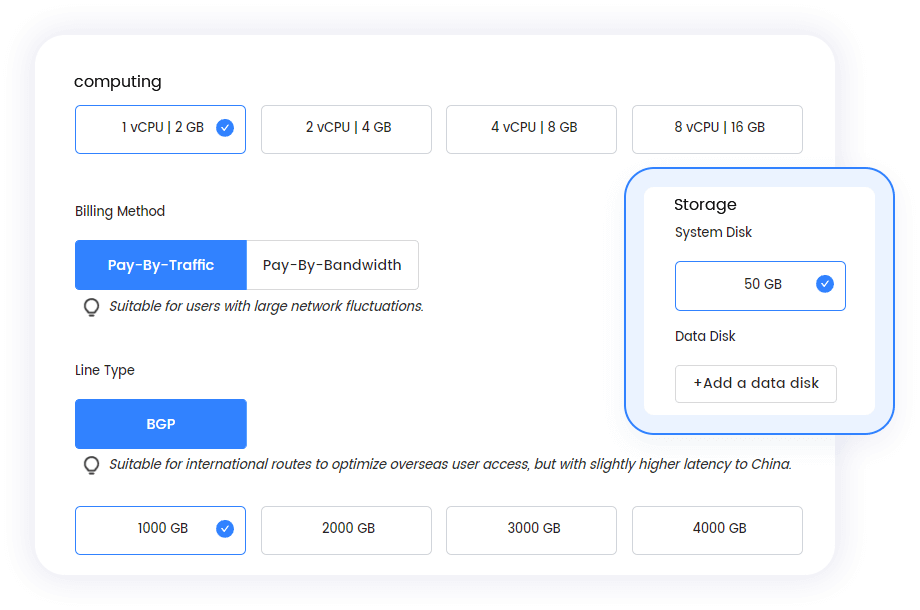 LightNode index advantage resource